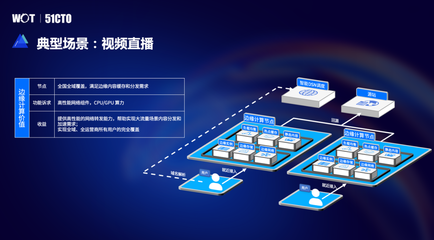 全面揭秘！火山引擎邊緣IaaS混合部署架構實踐 數據處理服務深入解析