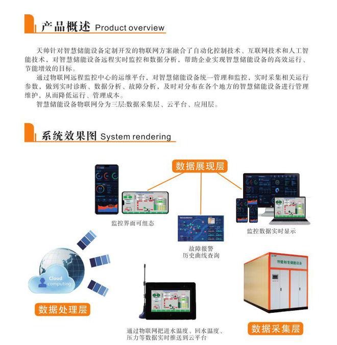 相變儲熱清潔采暖 自動化控制技術推動煤改電市場變革