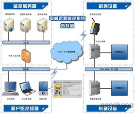 SDS9000 SE610系列電梯物聯(lián)網(wǎng)監(jiān)控系統(tǒng)通過驗(yàn)收，自動(dòng)化控制系統(tǒng)技術(shù)達(dá)到國內(nèi)領(lǐng)先水平