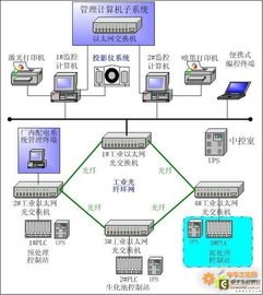 污水處理廠自動(dòng)化監(jiān)控系統(tǒng)通訊解決方案 賦能智慧水務(wù)管理
